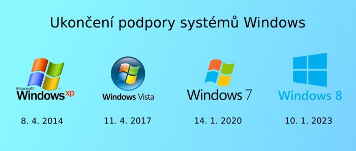 konec aktualizací windows