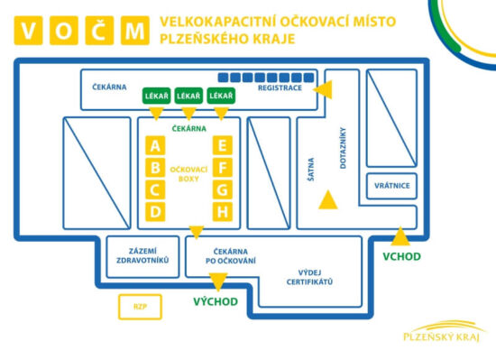 plán očkovacího centra