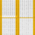 Trendy únor - květen 2021