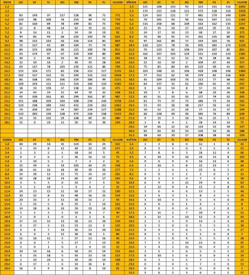 Trendy únor - květen 2021