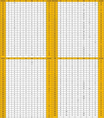 Trendy červen - září 2021