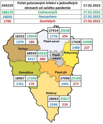 Covid v Plzeňském kraji