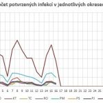 Covid v Plzeňském kraji