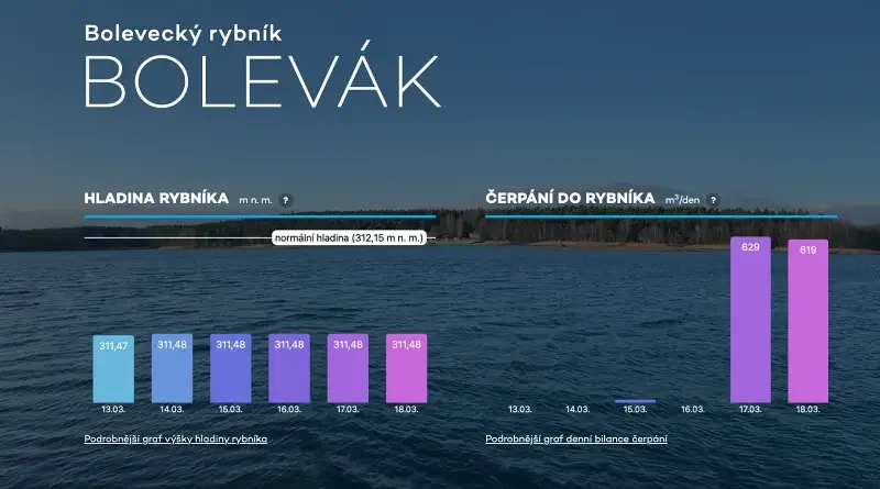 Bolevák web