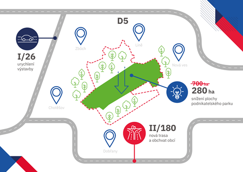 Plán úprav komunikací v okolí gigafactory