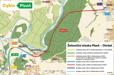 Stezka Plzeň - Chrást